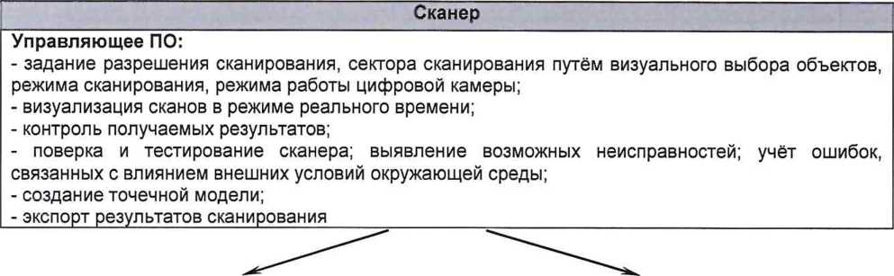 Методика поверки. ГСОЕИ. РЕЗЕРВУАРЫ СТАЛЬНЫЕ ВЕРТИКАЛЬНЫЕ ЦИЛИНДРИЧЕСКИЕ ТЕПЛОИЗОЛИРОВАННЫЕ РВС-700. ОЕИ Аналитика