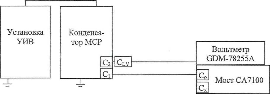 Методика поверки. Государственная система обеспечения единства измерений КОНДЕНСАТОРЫ ГАЗОНАПОЛНЕННЫЕ МСР. ОЕИ Аналитика