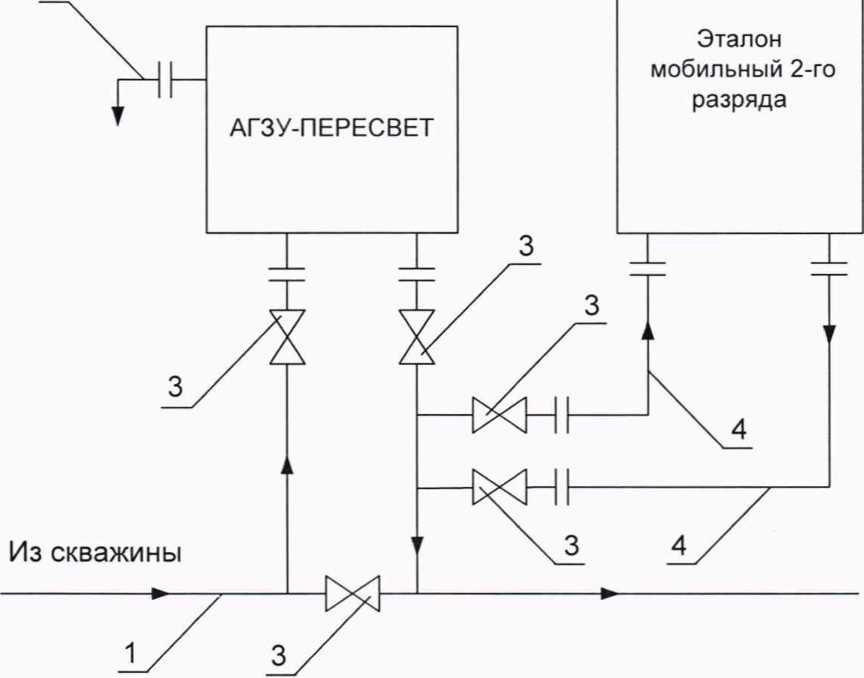 Инструкция. ГСИ. Установки измерительные групповые автоматизированные «АГЗУ-ПЕРЕСВЕТ». ОЕИ Аналитика