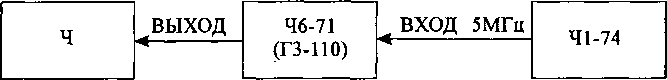 Методика поверки. ЧАСТОТОМЕР ЭЛЕКТРОННО-СЧЕТНЫЙ Ч3-87 (Ч3-87/1, Ч3-87/2). ОЕИ Аналитика