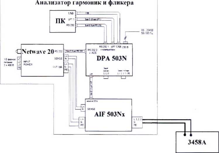 Методика поверки. ГСИ. АНАЛИЗАТОРЫ ГАРМОНИК И ФЛИКЕРА DPA 500N, DPA 500N1, DPA 503N. ОЕИ Аналитика