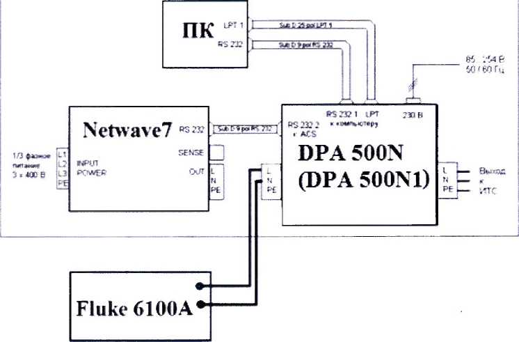 Методика поверки. ГСИ. АНАЛИЗАТОРЫ ГАРМОНИК И ФЛИКЕРА DPA 500N, DPA 500N1, DPA 503N. ОЕИ Аналитика