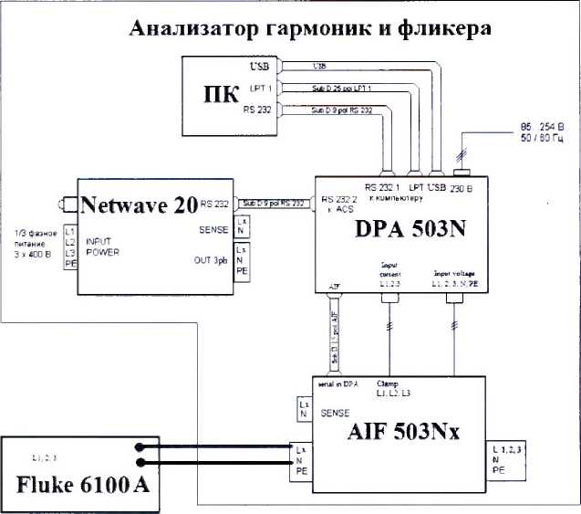Методика поверки. ГСИ. АНАЛИЗАТОРЫ ГАРМОНИК И ФЛИКЕРА DPA 500N, DPA 500N1, DPA 503N. ОЕИ Аналитика