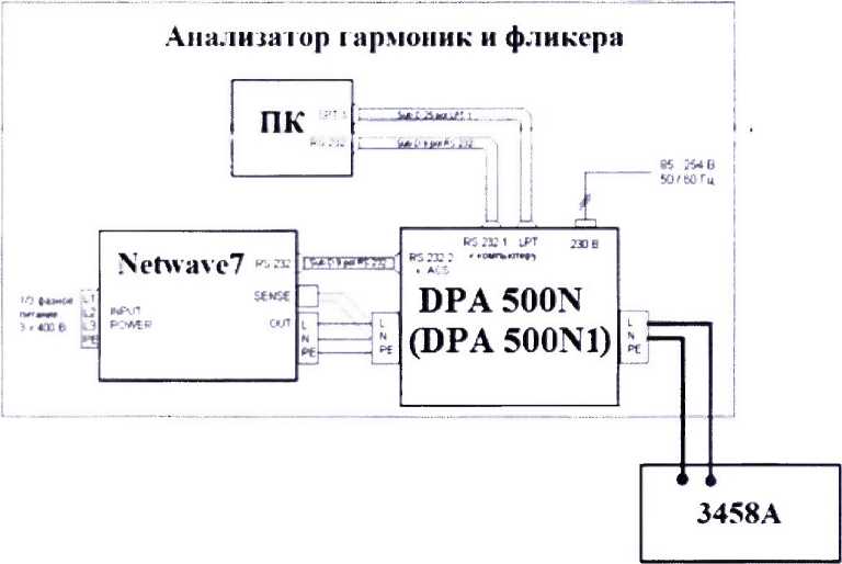 Методика поверки. ГСИ. АНАЛИЗАТОРЫ ГАРМОНИК И ФЛИКЕРА DPA 500N, DPA 500N1, DPA 503N. ОЕИ Аналитика