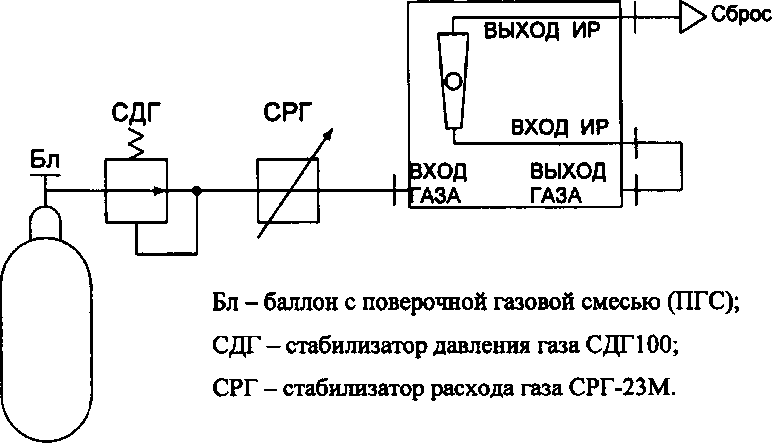 Методика поверки. Газоанализаторы ДИСК-ТК. ОЕИ Аналитика