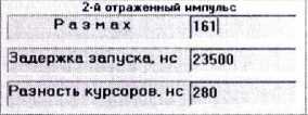 Методика поверки. КОМПЛЕКС ИЗМЕРИТЕЛЬНО-ВЫЧИСЛИТЕЛЬНЫЙ «АСТРОН». ОЕИ Аналитика