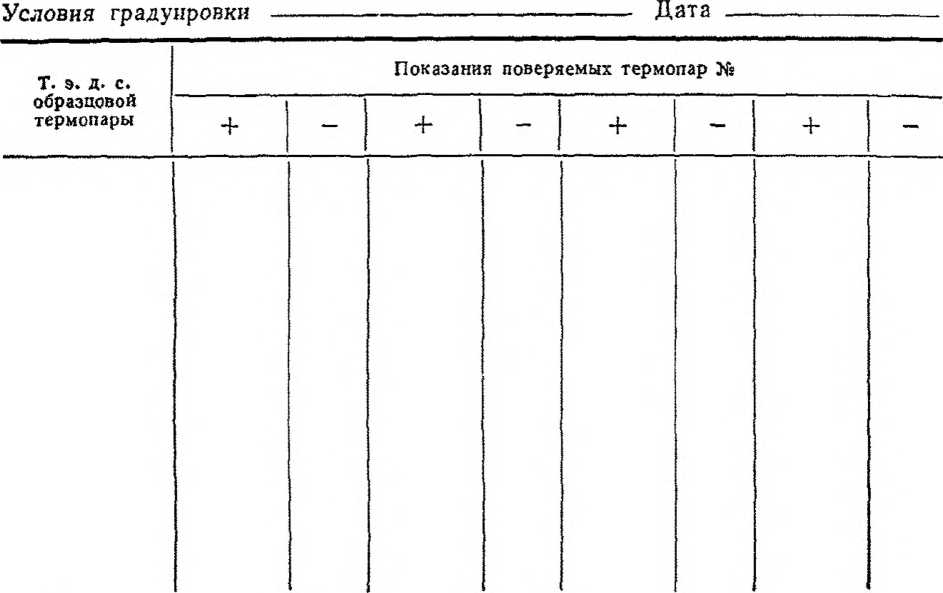 Инструкция. Поверка приборов для температурных и тепловых измерений. ОЕИ Аналитика
