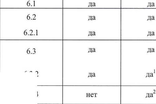 Методика поверки. Системы газохроматографические AC Reformulyzer М4. ОЕИ Аналитика
