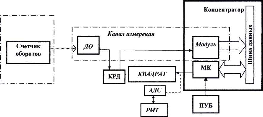 Методика поверки. КОМПЛЕКСЫ СРЕДСТВ НАЗЕМНОГО КОНТРОЛЯ И УПРАВЛЕНИЯ ПРОЦЕССОМ БУРЕНИЯ НЕФТЯНЫХ И ГАЗОВЫХ СКВАЖИН «ТМ КУБ». ОЕИ Аналитика