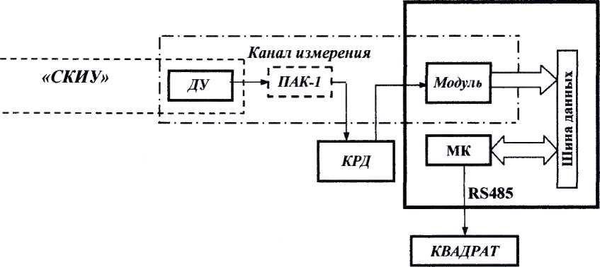 Методика поверки. КОМПЛЕКСЫ СРЕДСТВ НАЗЕМНОГО КОНТРОЛЯ И УПРАВЛЕНИЯ ПРОЦЕССОМ БУРЕНИЯ НЕФТЯНЫХ И ГАЗОВЫХ СКВАЖИН «ТМ КУБ». ОЕИ Аналитика