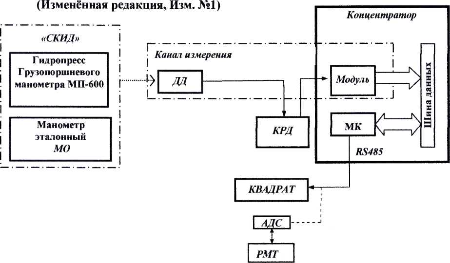 Методика поверки. КОМПЛЕКСЫ СРЕДСТВ НАЗЕМНОГО КОНТРОЛЯ И УПРАВЛЕНИЯ ПРОЦЕССОМ БУРЕНИЯ НЕФТЯНЫХ И ГАЗОВЫХ СКВАЖИН «ТМ КУБ». ОЕИ Аналитика