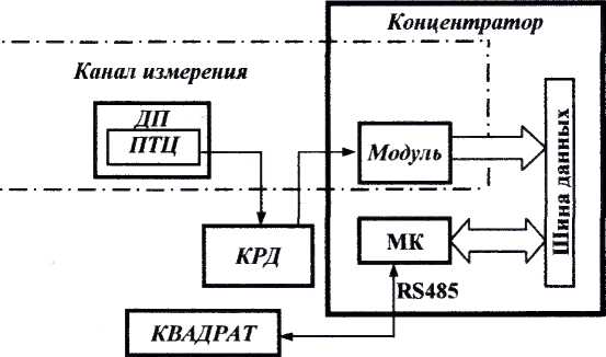 Методика поверки. КОМПЛЕКСЫ СРЕДСТВ НАЗЕМНОГО КОНТРОЛЯ И УПРАВЛЕНИЯ ПРОЦЕССОМ БУРЕНИЯ НЕФТЯНЫХ И ГАЗОВЫХ СКВАЖИН «ТМ КУБ». ОЕИ Аналитика