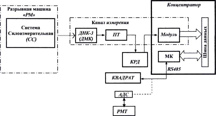 Методика поверки. КОМПЛЕКСЫ СРЕДСТВ НАЗЕМНОГО КОНТРОЛЯ И УПРАВЛЕНИЯ ПРОЦЕССОМ БУРЕНИЯ НЕФТЯНЫХ И ГАЗОВЫХ СКВАЖИН «ТМ КУБ». ОЕИ Аналитика