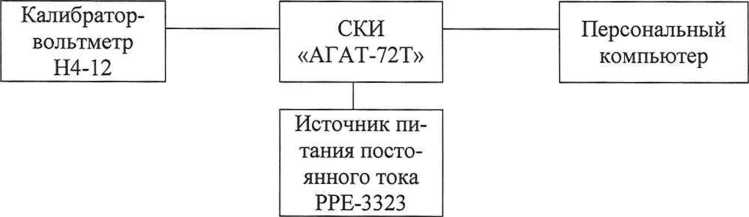 Методика поверки. Государственная система обеспечения единства измерений Системы контрольно-измерительные СКИ «АГАТ-72Т». ОЕИ Аналитика