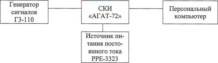 Методика поверки. Государственная система обеспечения единства измерений Системы контрольно-измерительные СКИ «АГАТ-72Т». ОЕИ Аналитика