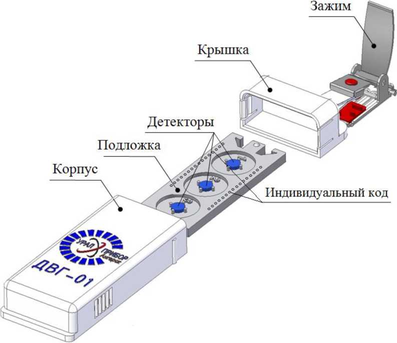 Руководство по эксплуатации. КОМПЛЕКС АВТОМАТИЗИРОВАННЫЙ ИНДИВИДУАЛЬНОГО ДОЗИМЕТРИЧЕСКОГО КОНТРОЛЯ АКИДК-302. ОЕИ Аналитика