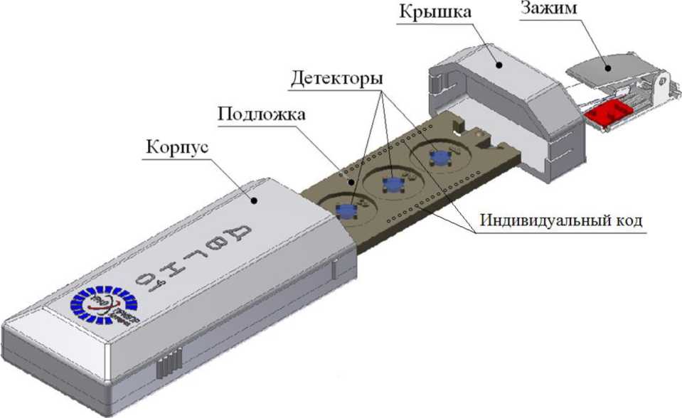 Руководство по эксплуатации. КОМПЛЕКС АВТОМАТИЗИРОВАННЫЙ ИНДИВИДУАЛЬНОГО ДОЗИМЕТРИЧЕСКОГО КОНТРОЛЯ АКИДК-302. ОЕИ Аналитика