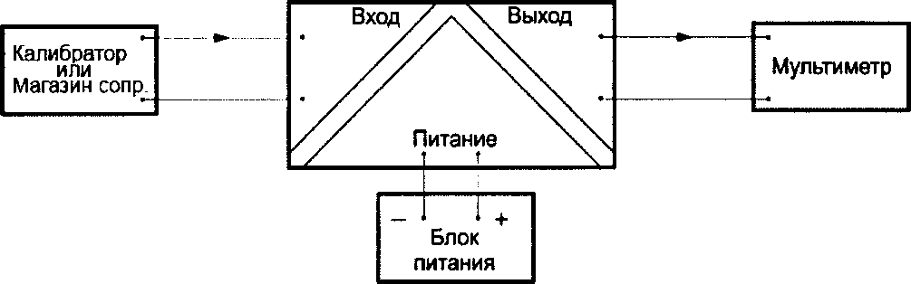 Методика поверки. ГСИ. Барьеры искрозащиты SI, S2Ex, S3 Ex. ОЕИ Аналитика