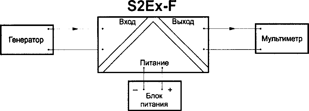Методика поверки. ГСИ. Барьеры искрозащиты SI, S2Ex, S3 Ex. ОЕИ Аналитика