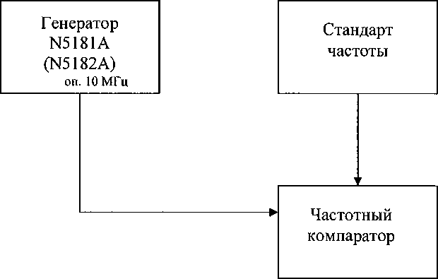 Методика поверки. Инструкция. Генераторы сигналов Agilent N5181A, Agilent N5182A. ОЕИ Аналитика