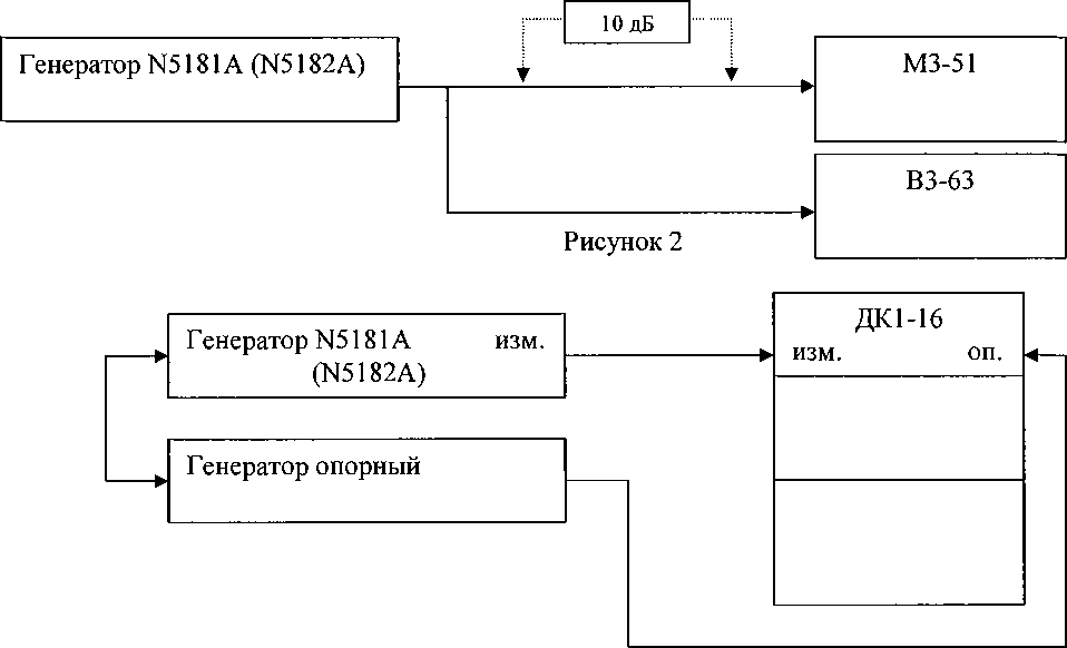 Методика поверки. Инструкция. Генераторы сигналов Agilent N5181A, Agilent N5182A. ОЕИ Аналитика