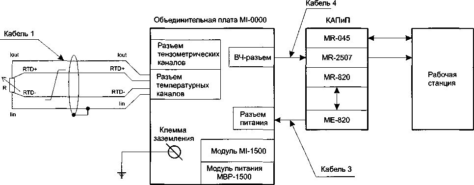 Методика поверки. Комплексы телеметрические. ОЕИ Аналитика