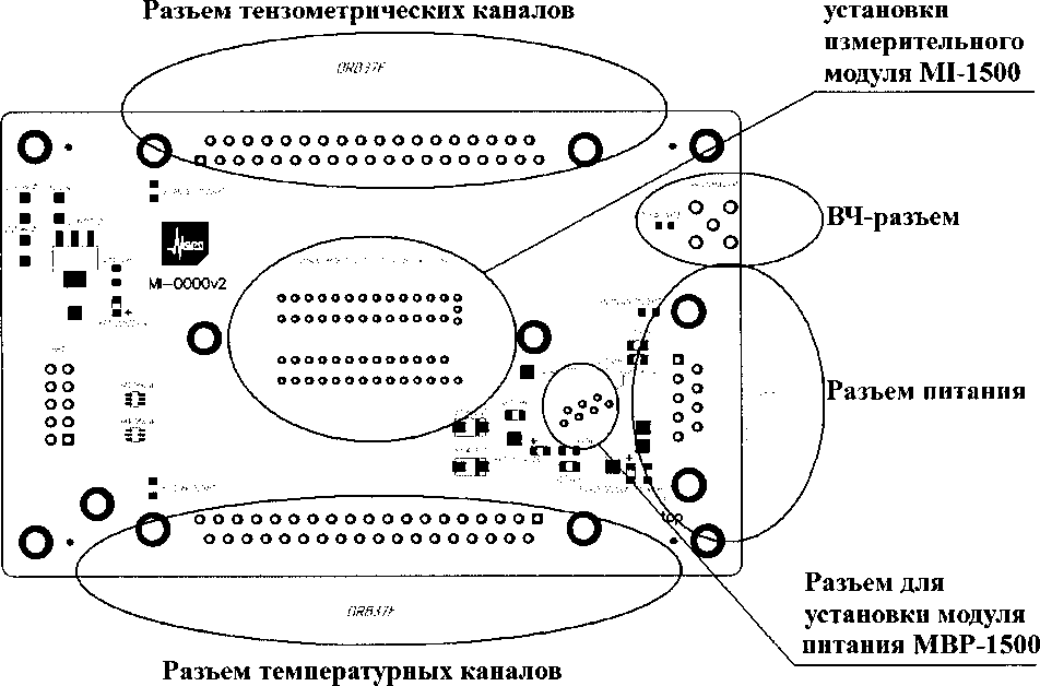 Методика поверки. Комплексы телеметрические. ОЕИ Аналитика
