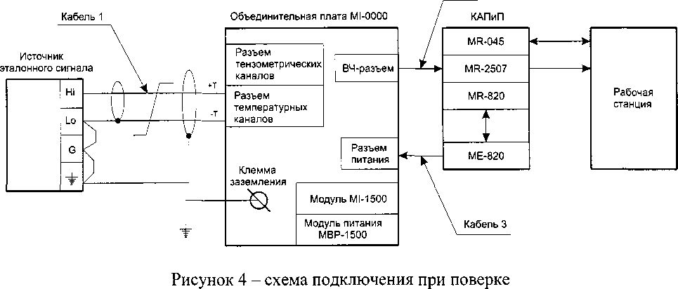 Методика поверки. Комплексы телеметрические. ОЕИ Аналитика
