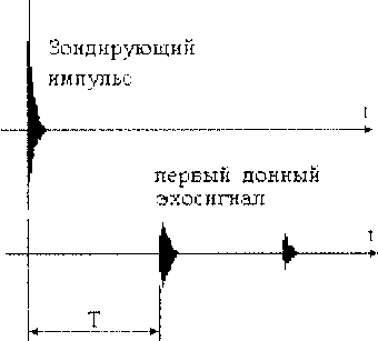 Руководство по эксплуатации. ТОЛЩИНОМЕР УЛЬТРАЗВУКОВОЙ УТ907. ОЕИ Аналитика