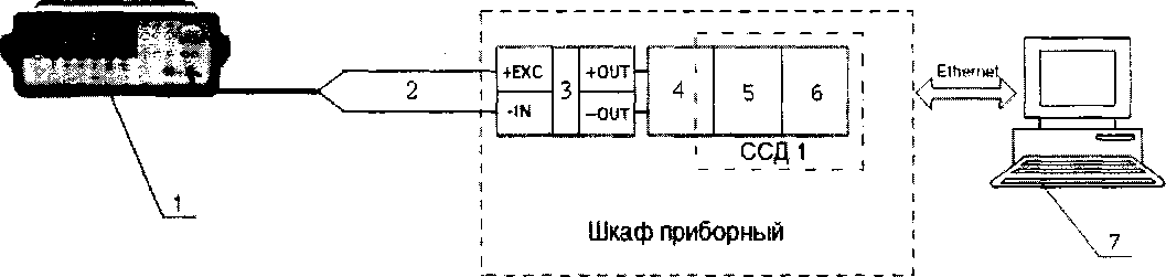 Методика поверки. Комплекс измерительно-вычислительный стенда № У-1080. ОЕИ Аналитика