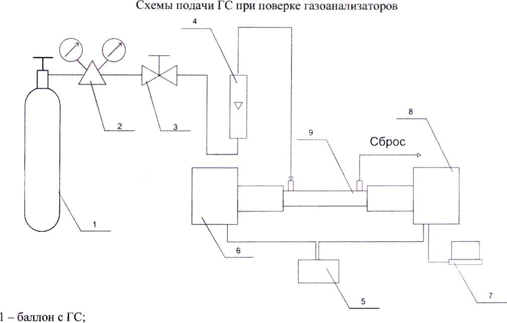 Методика поверки. Газоанализаторы промышленные LaserGas 11 Single Path модели LaserGas 11 SP NO, LaserGas 11 SP NO2. ОЕИ Аналитика