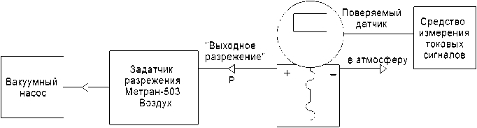 Руководство по эксплуатации. Задатчик разрежения Метран-503 воздух. ОЕИ Аналитика