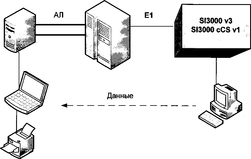 Методика поверки. Системы измерений длительности соединений SI3000 v3_SI3000 cCS v1. ОЕИ Аналитика