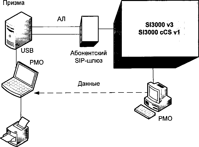 Методика поверки. Системы измерений длительности соединений SI3000 v3_SI3000 cCS v1. ОЕИ Аналитика