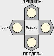 Руководство по эксплуатации. ИЗМЕРИТЕЛЬ СОПРОТИВЛЕНИЯ ПРЕЦИЗИОННЫЙ ЦИФРОВОЙ ИСПЦ-01В . ОЕИ Аналитика