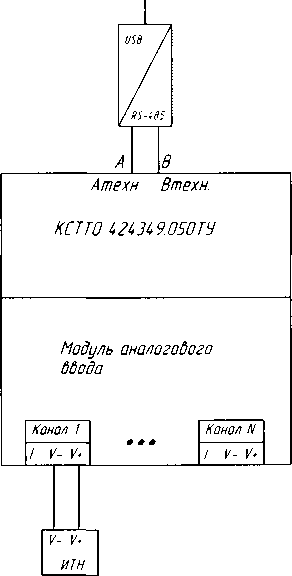 Методика поверки. Комплексы средств телемеханики технологических объектов серии