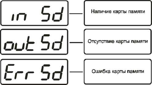 Руководство по эксплуатации. ПОРТАТИВНЫЙ ИЗМЕРИТЕЛЬ ВЛАЖНОСТИ И ТЕМПЕРАТУРЫ ИВТМ-7 М. ОЕИ Аналитика