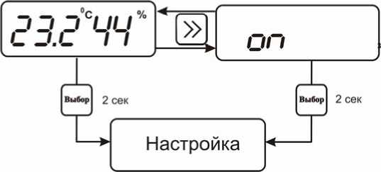 Руководство по эксплуатации. ПОРТАТИВНЫЙ ИЗМЕРИТЕЛЬ ВЛАЖНОСТИ И ТЕМПЕРАТУРЫ ИВТМ-7 М. ОЕИ Аналитика