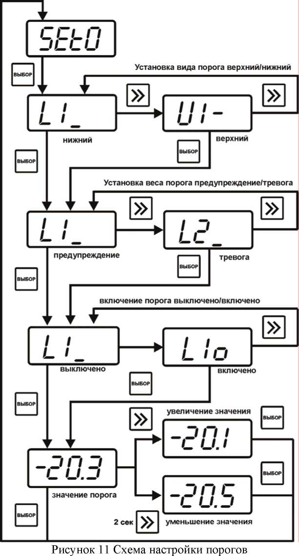 Руководство по эксплуатации. ПОРТАТИВНЫЙ ИЗМЕРИТЕЛЬ ВЛАЖНОСТИ И ТЕМПЕРАТУРЫ ИВТМ-7 М. ОЕИ Аналитика
