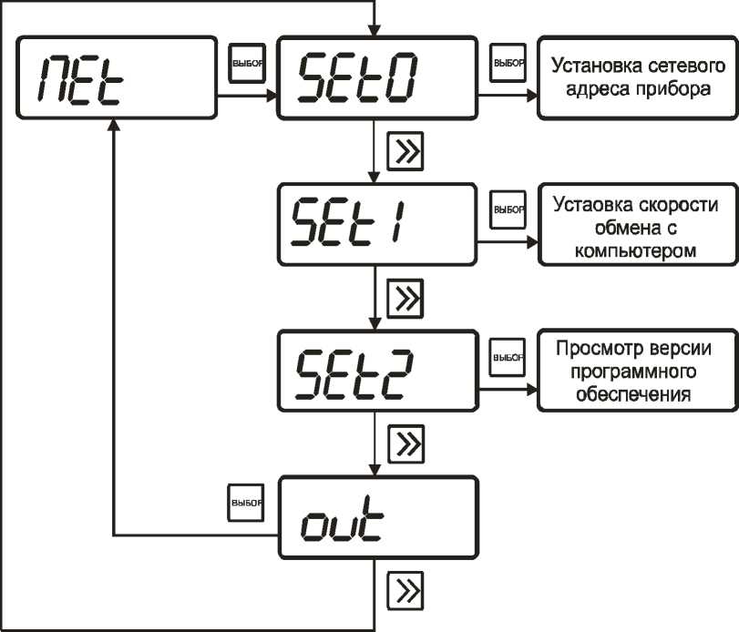 Руководство по эксплуатации. ПОРТАТИВНЫЙ ИЗМЕРИТЕЛЬ ВЛАЖНОСТИ И ТЕМПЕРАТУРЫ ИВТМ-7 М. ОЕИ Аналитика