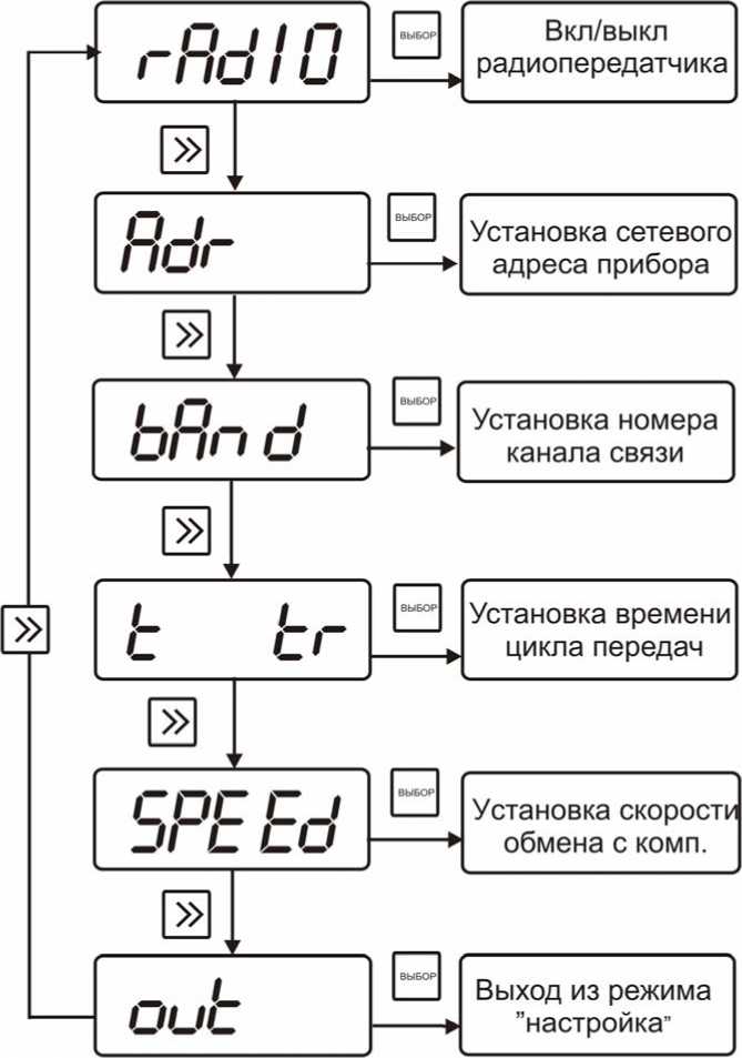 Руководство по эксплуатации. ПОРТАТИВНЫЙ ИЗМЕРИТЕЛЬ ВЛАЖНОСТИ И ТЕМПЕРАТУРЫ ИВТМ-7 М. ОЕИ Аналитика