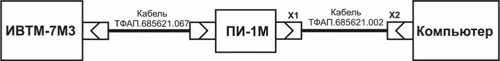 Руководство по эксплуатации. ПОРТАТИВНЫЙ ИЗМЕРИТЕЛЬ ВЛАЖНОСТИ И ТЕМПЕРАТУРЫ ИВТМ-7 М. ОЕИ Аналитика