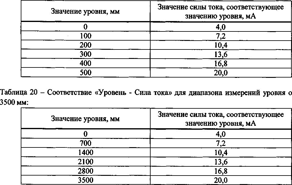 Методика поверки. ГОСУДАРСТВЕННАЯ СИСТЕМА ОБЕСПЕЧЕНИЯ ЕДИНСТВА ИЗМЕРЕНИЙ ИНСТРУКЦИЯ. Система автоматизированного управления парогазовой установкой 115 МВт производственного подразделения «Дягилевская ТЭЦ». ОЕИ Аналитика