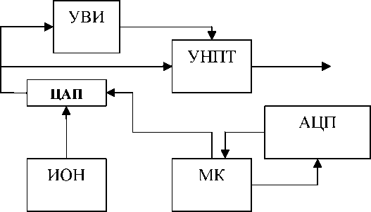 Руководство по эксплуатации. КАЛИБРАТОР ПОСТОЯННОГО НАПРЯЖЕНИЯ И ТОКА Н4-19. ОЕИ Аналитика