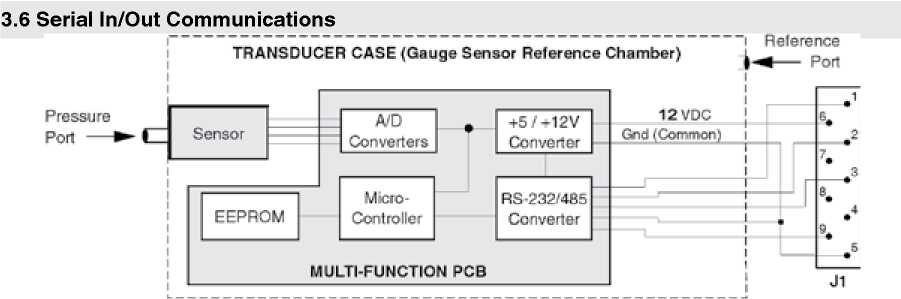 Руководство по эксплуатации. Precision Pressure Transducer CPT6100 - CPT6180. ОЕИ Аналитика