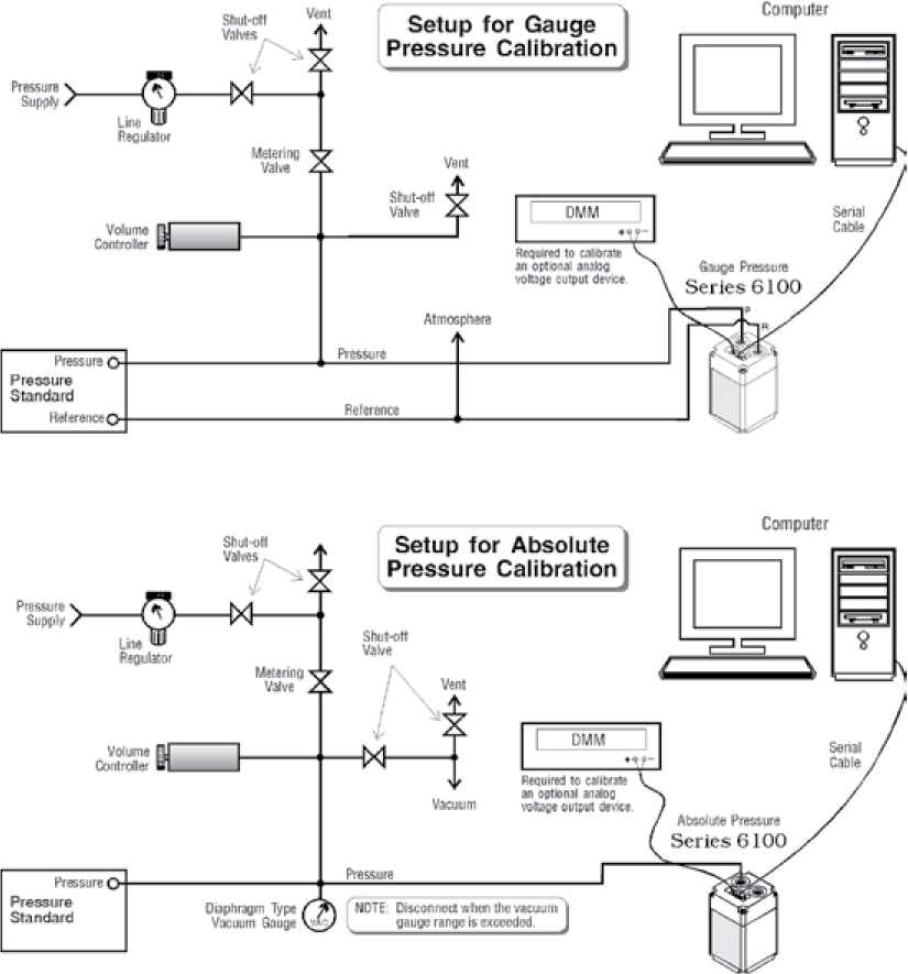 Руководство по эксплуатации. Precision Pressure Transducer CPT6100 - CPT6180. ОЕИ Аналитика