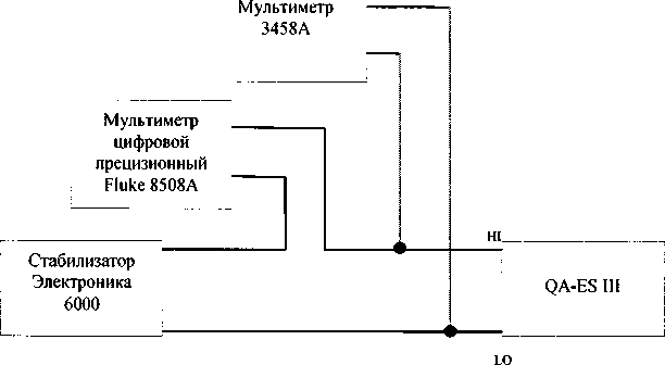 Методика поверки. Анализаторы электрохирургические устройств QA-ES 111. ОЕИ Аналитика