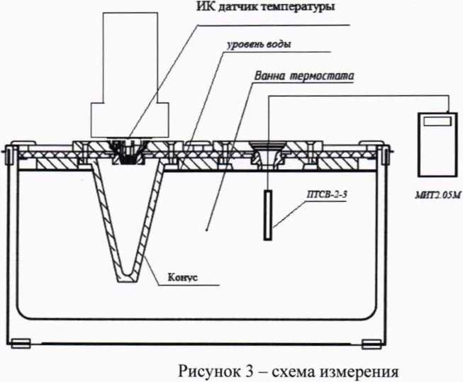 Методика поверки. ГСОЕИ. Комплексы програмно-аппаратные медицинского осмотра водителей, допускаемых к управлению транспортным средством или спецтехникой на автотранспортных предприятиях