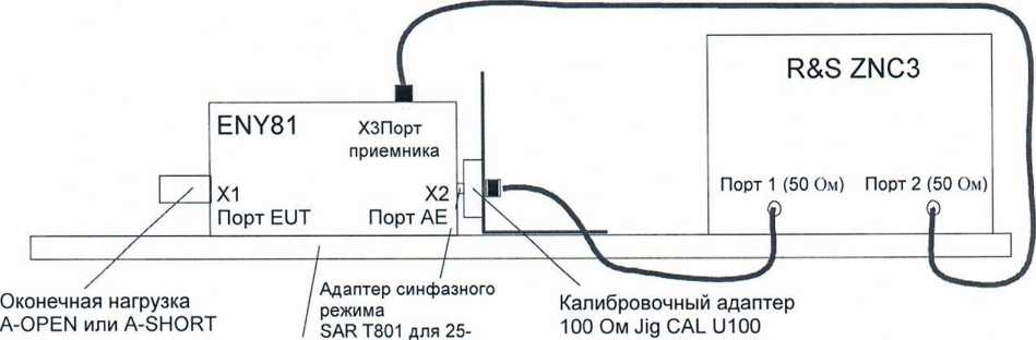 Методика поверки. ЭКВИВАЛЕНТЫ СЕТИ ANY. ОЕИ Аналитика
