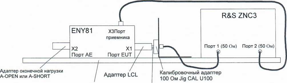 Методика поверки. ЭКВИВАЛЕНТЫ СЕТИ ANY. ОЕИ Аналитика